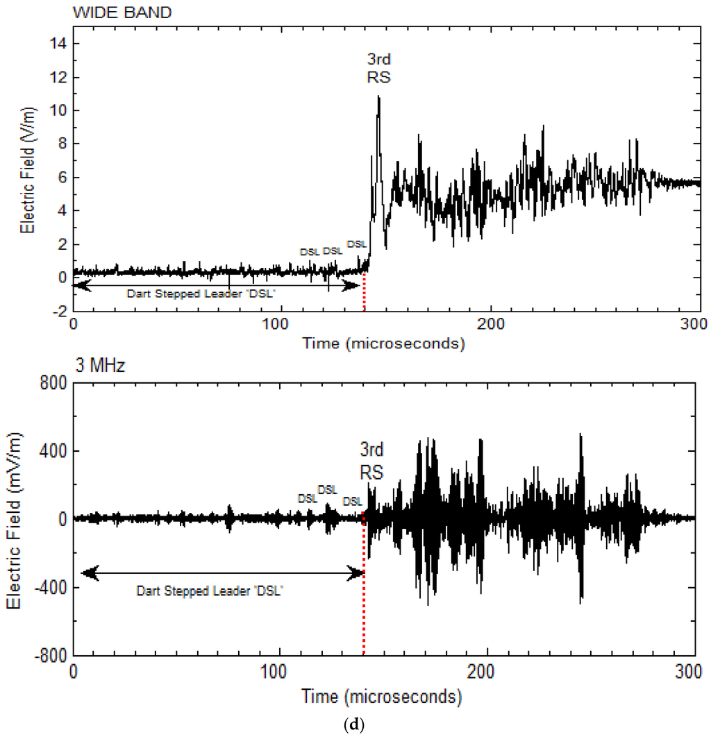Atmosphere 06 01837 g007d 1024