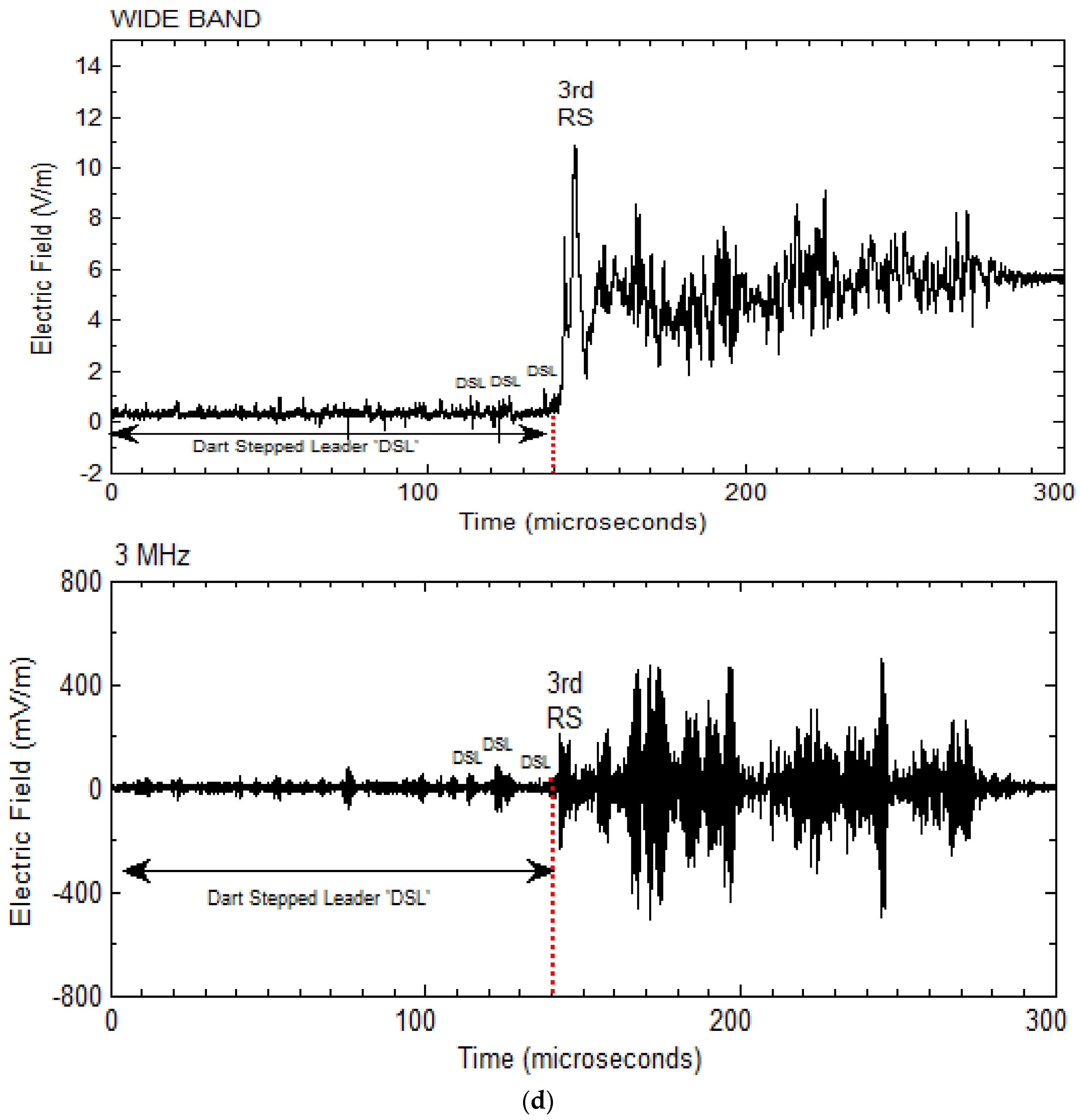 Atmosphere 06 01837 g007d