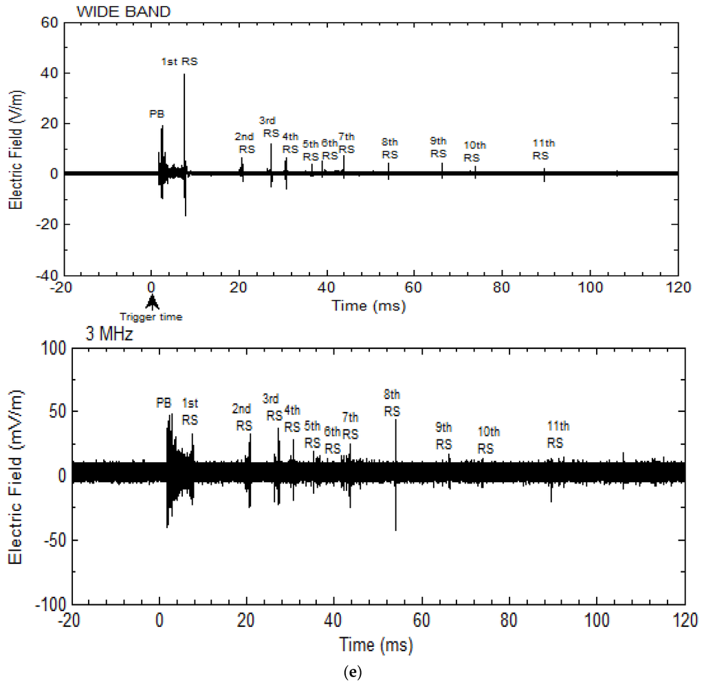 Atmosphere 06 01837 g007e 1024