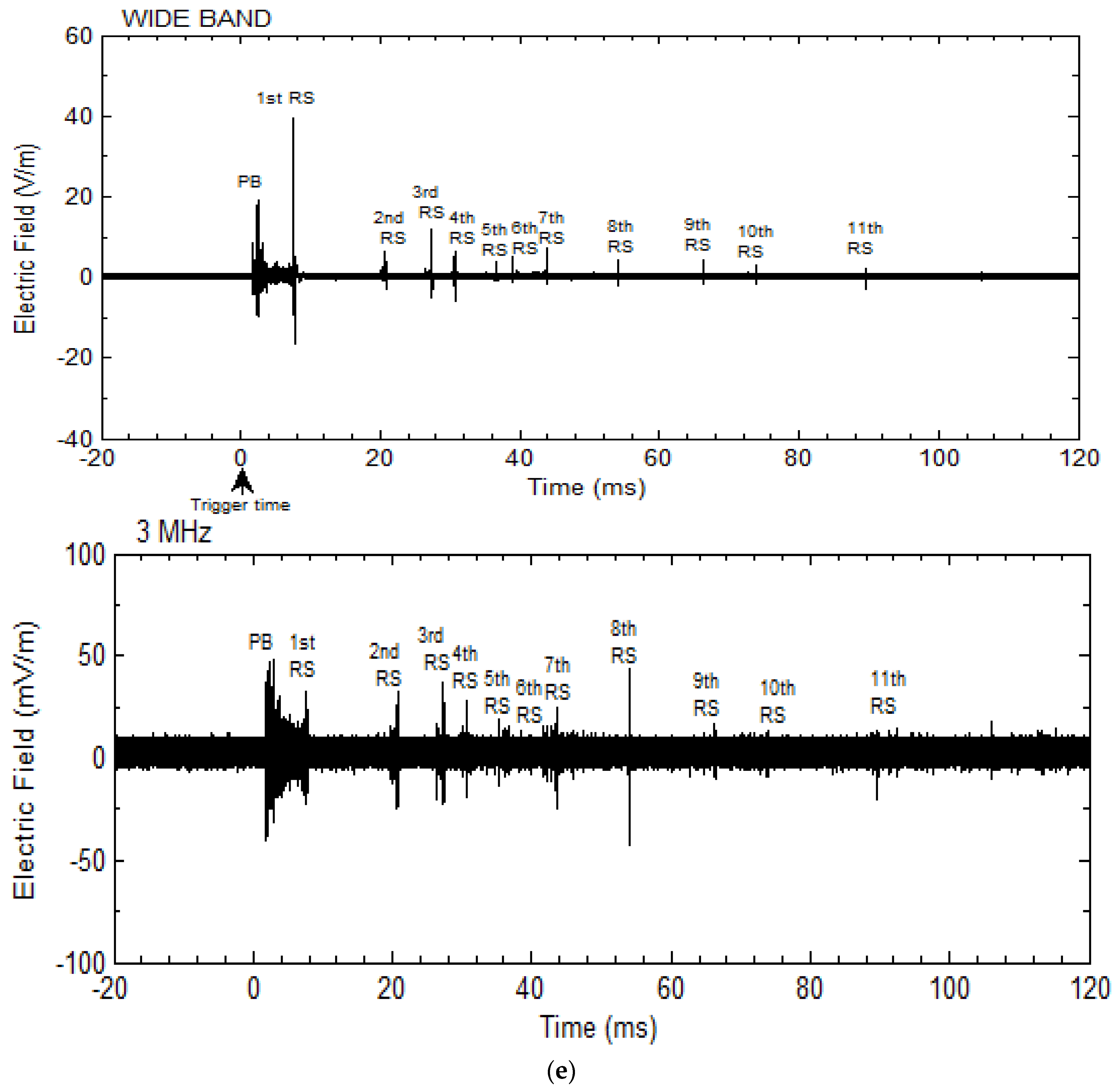 Atmosphere 06 01837 g007e