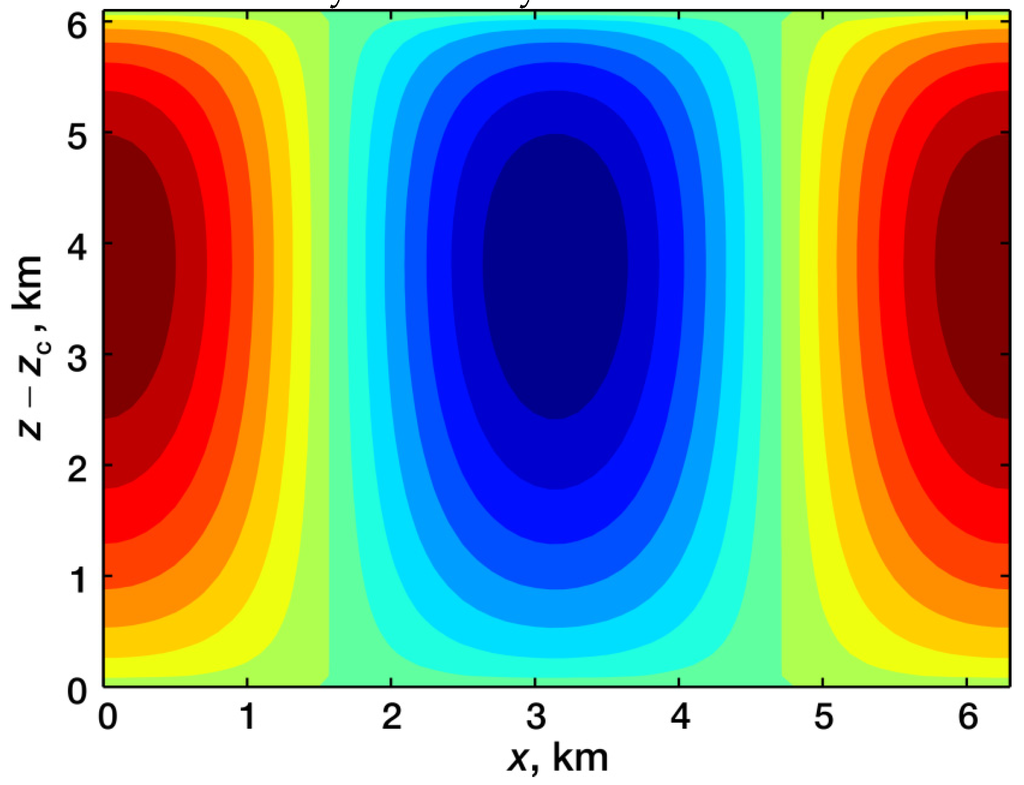 Atmosphere 07 00008 g001 1024