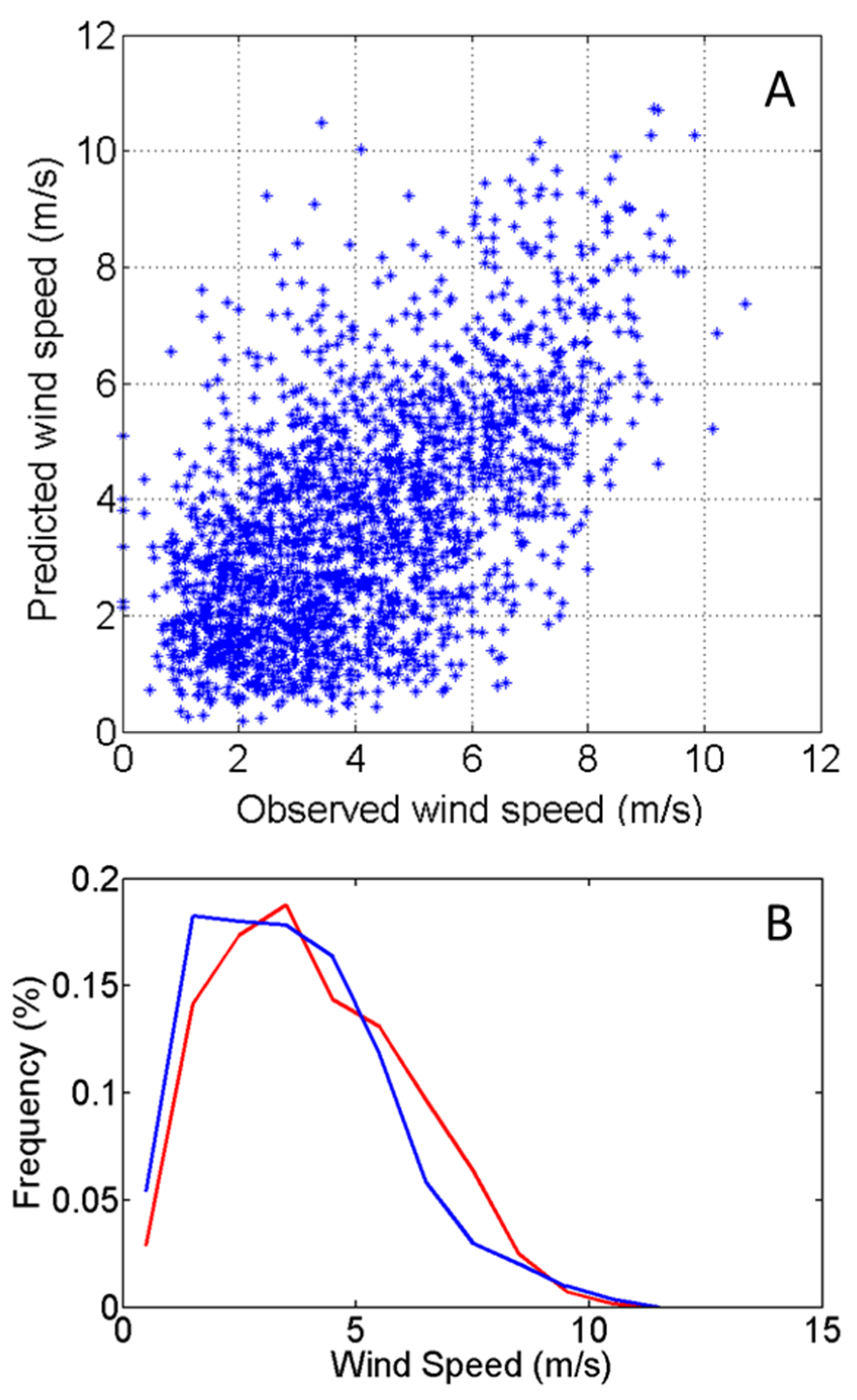 Atmosphere 07 00016 g003