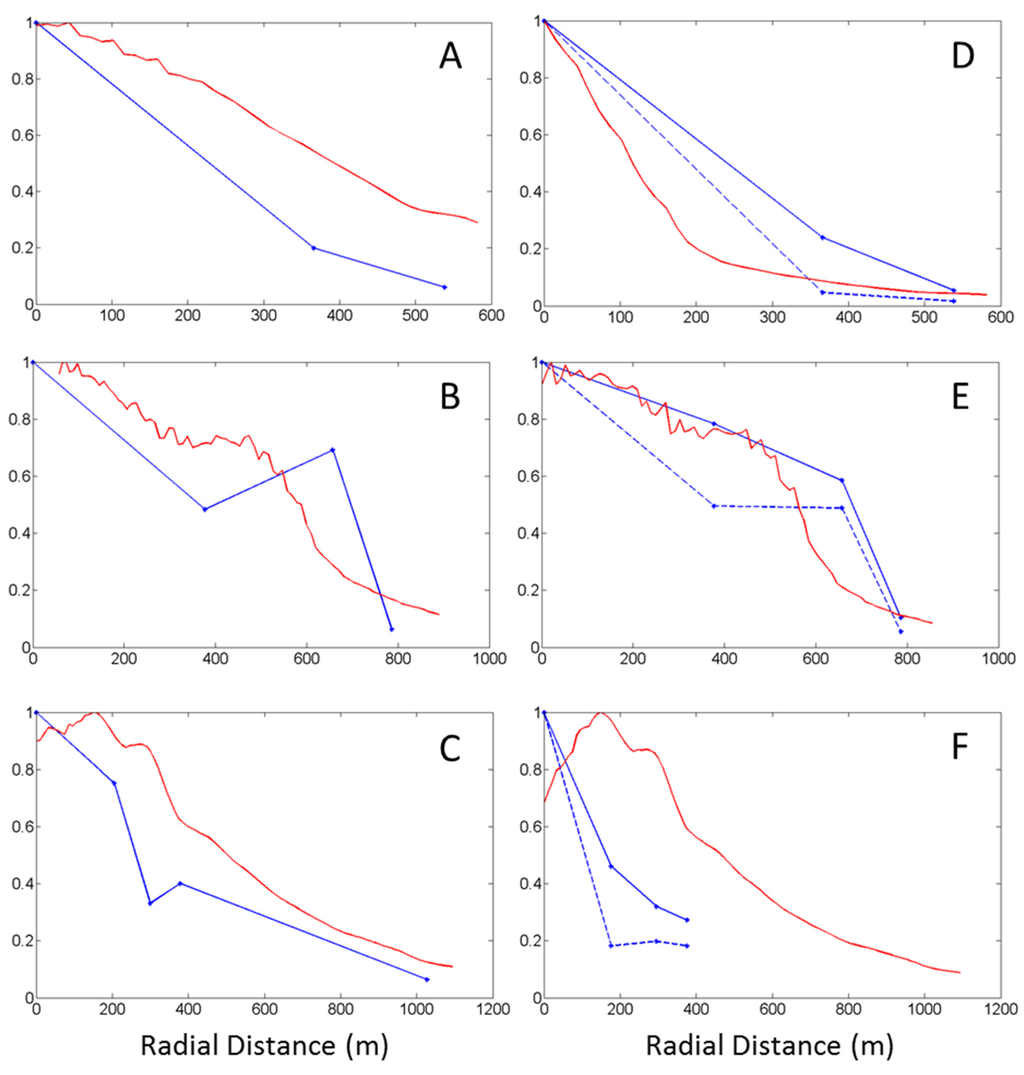 Atmosphere 07 00016 g010 1024