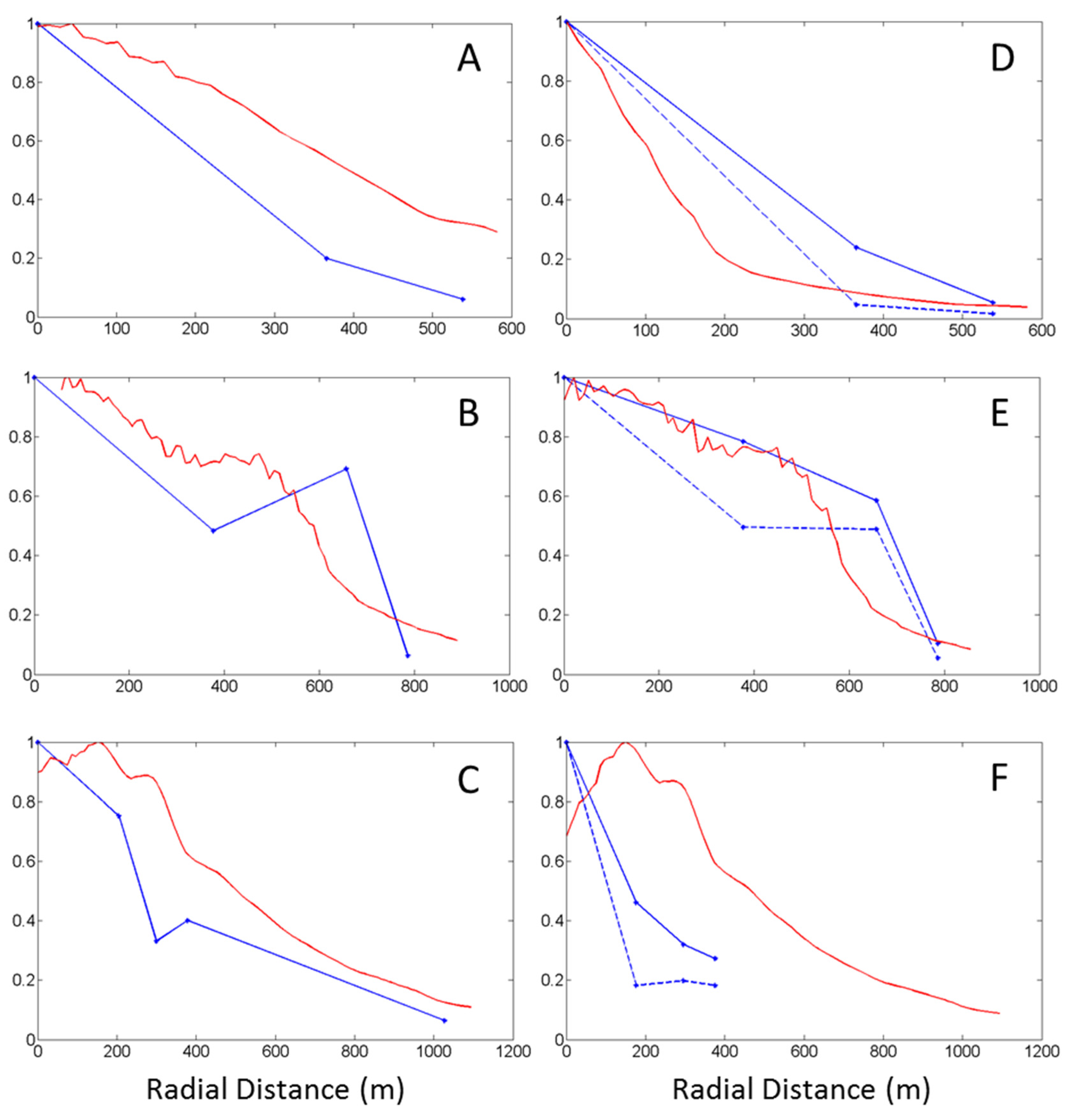 Atmosphere 07 00016 g010