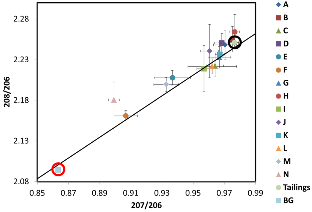 Atmosphere 07 00016 g011 1024