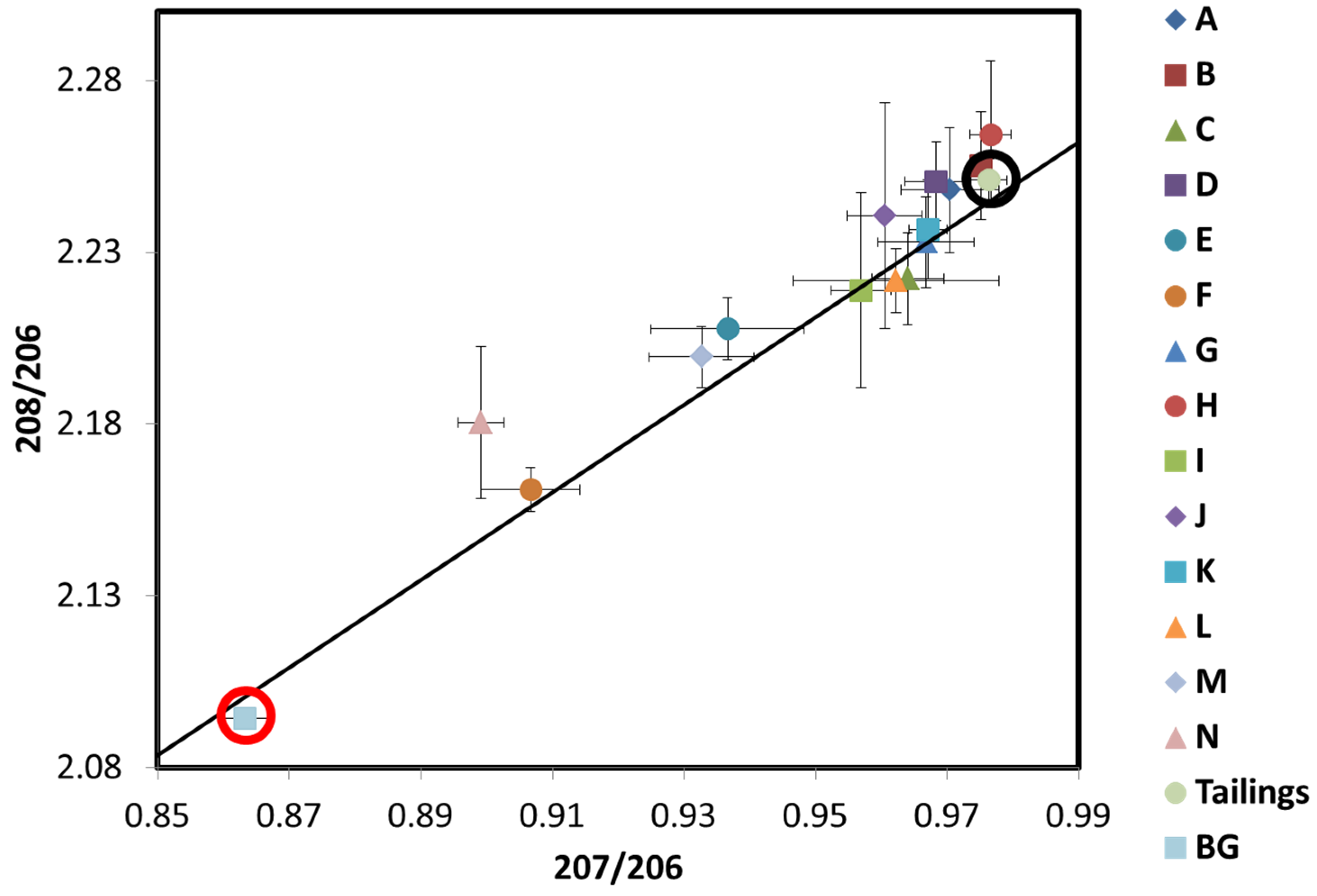 Atmosphere 07 00016 g011