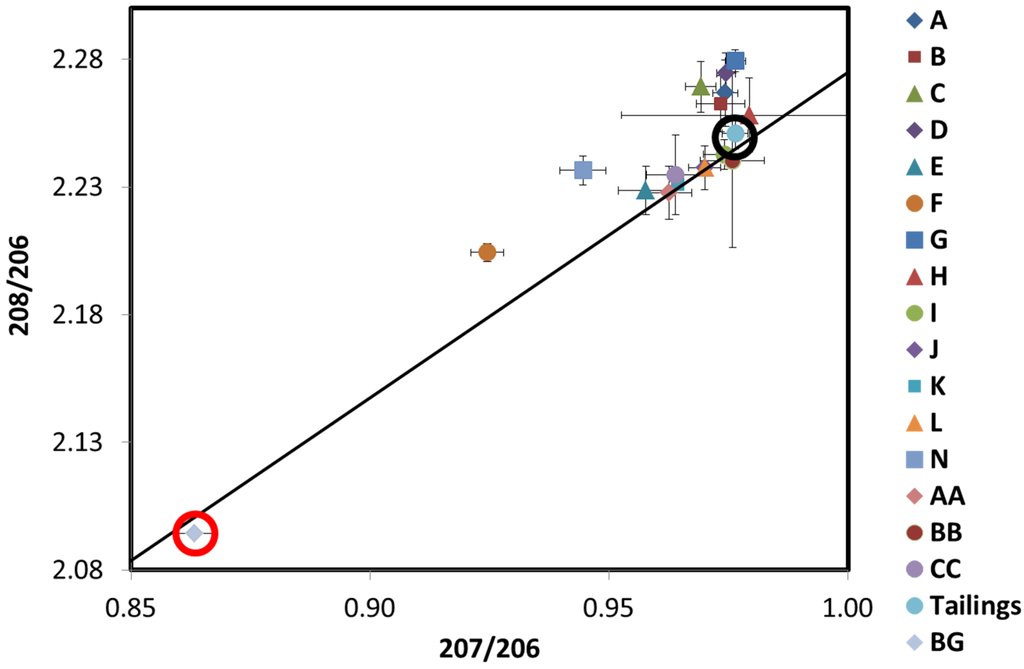 Atmosphere 07 00016 g012 1024