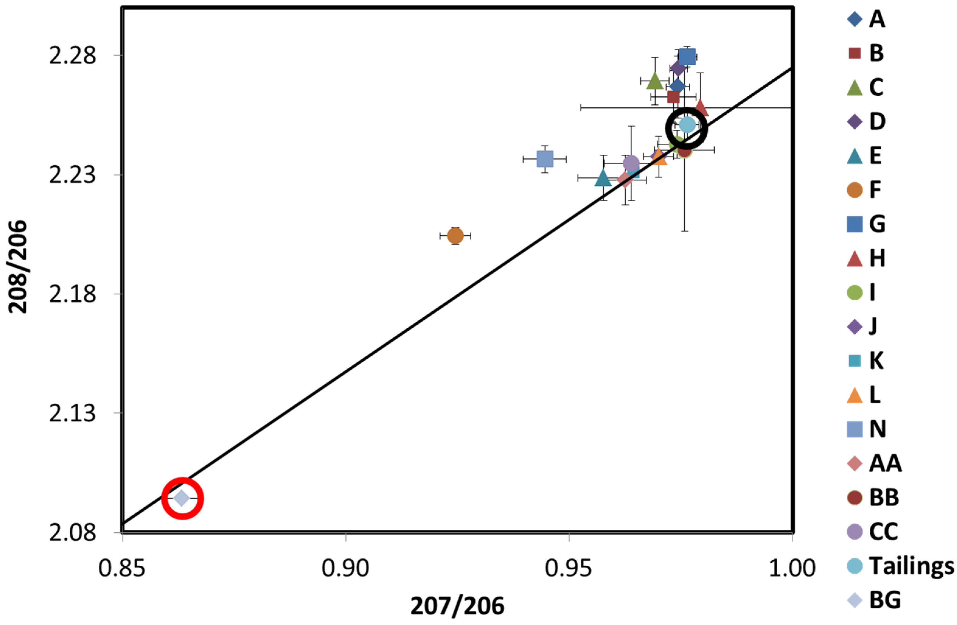 Atmosphere 07 00016 g012