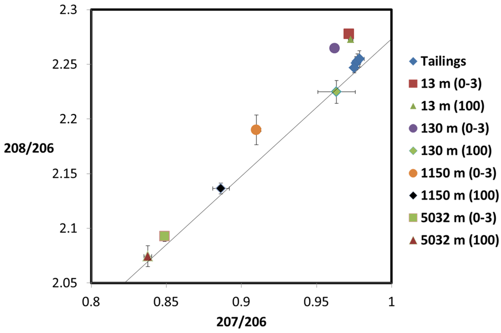 Atmosphere 07 00016 g014 1024