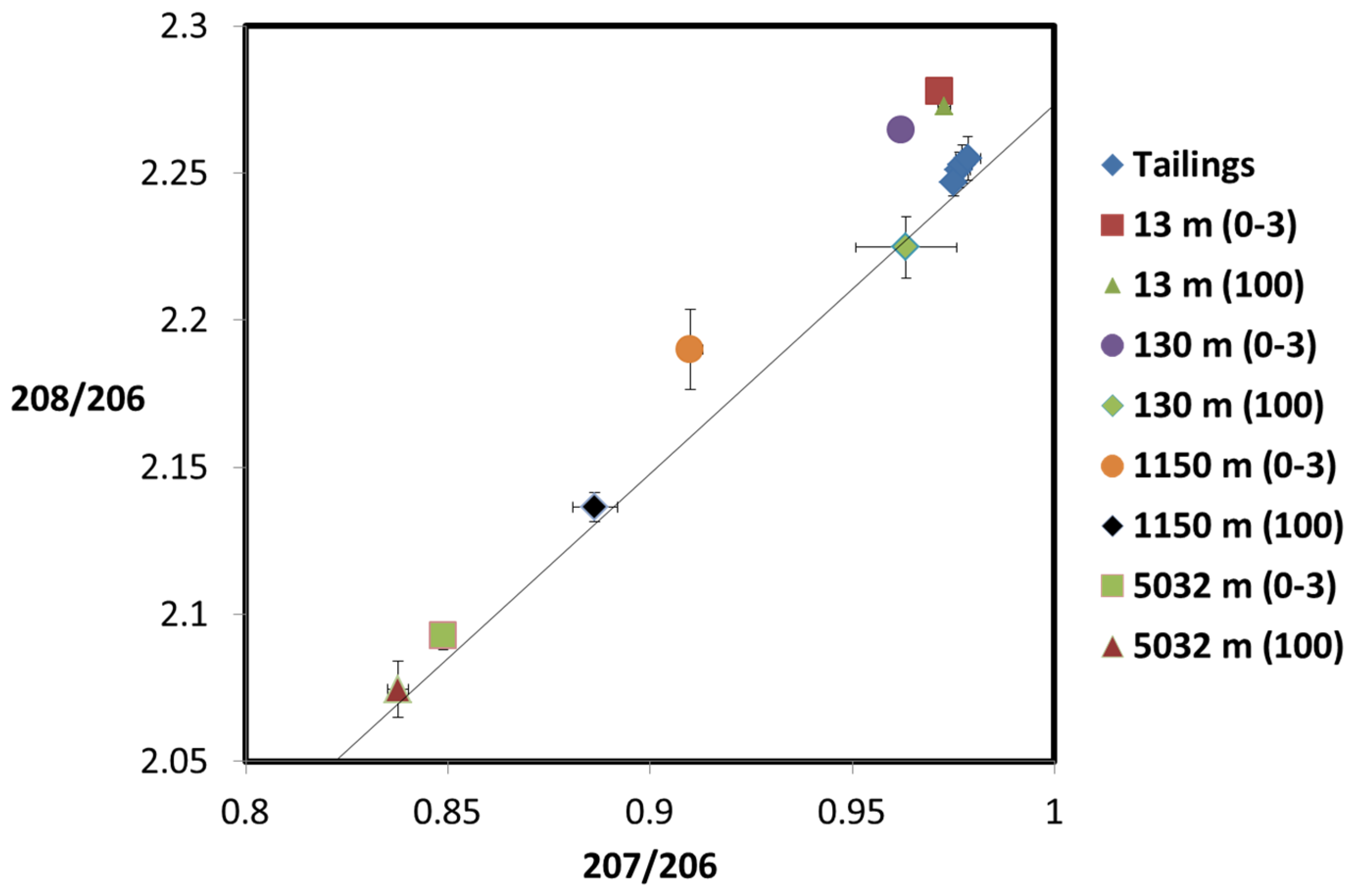 Atmosphere 07 00016 g014