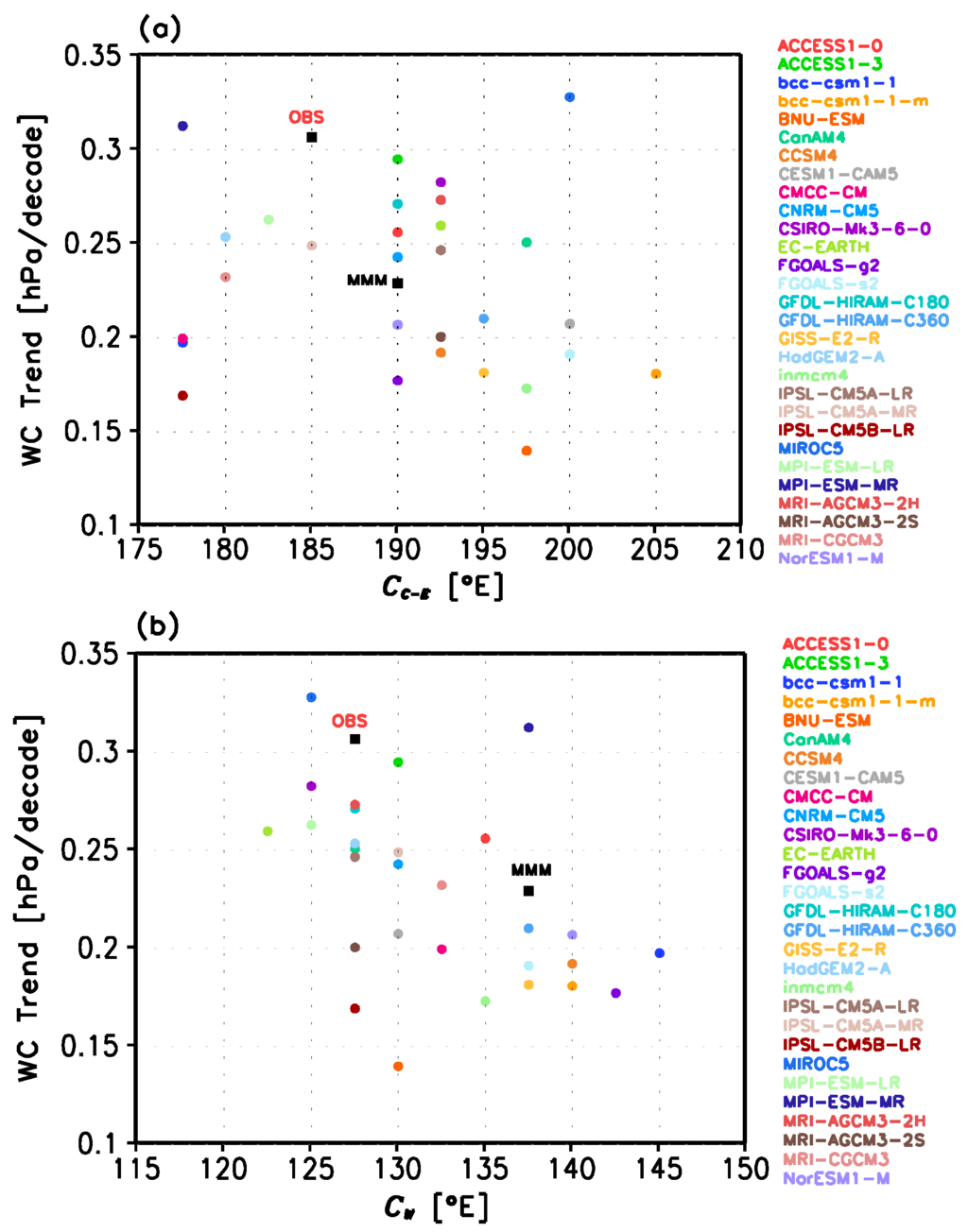 Atmosphere 07 00019 g003 1024