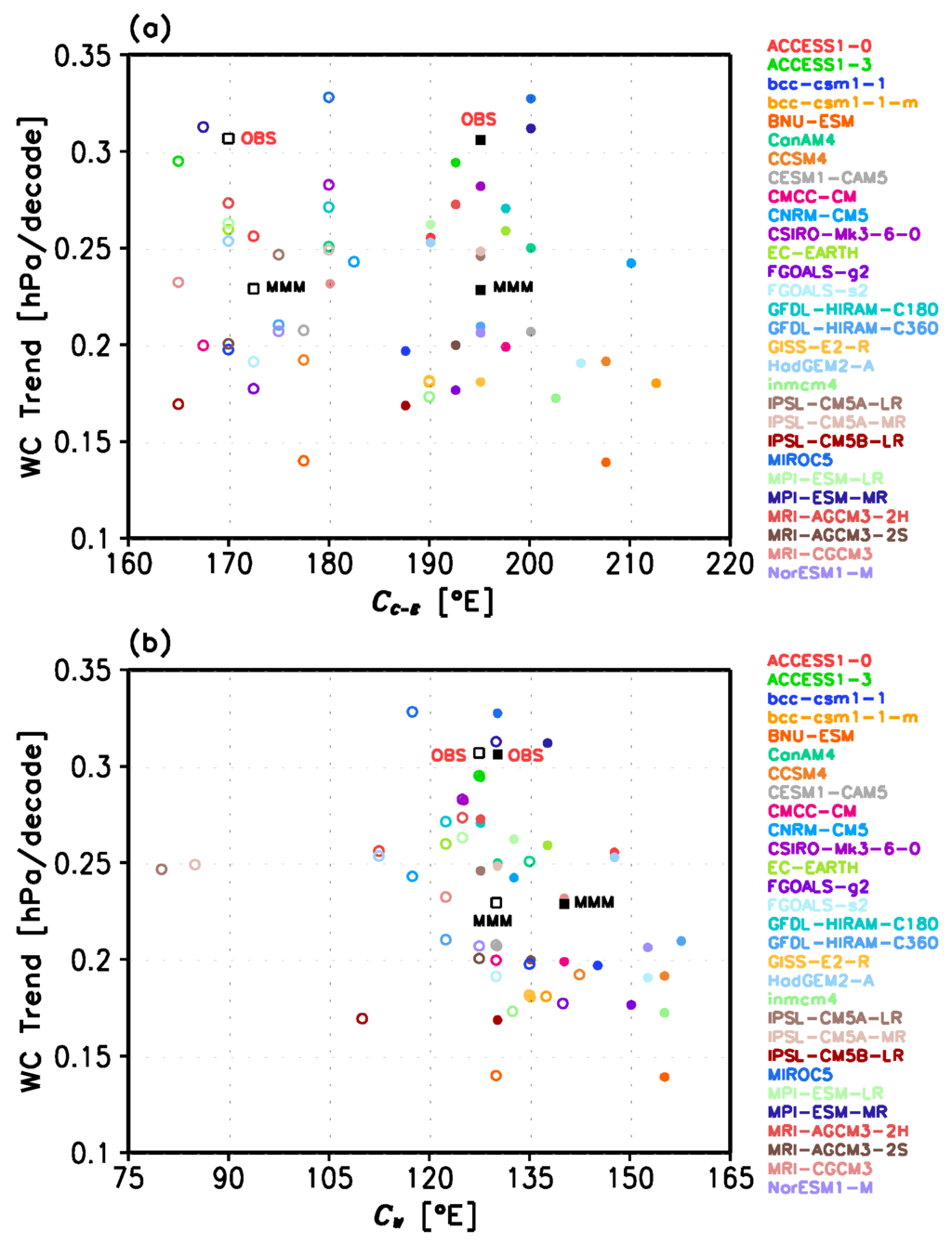 Atmosphere 07 00019 g004 1024