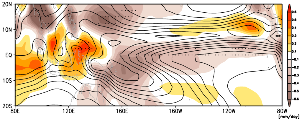 Atmosphere 07 00019 g005 1024