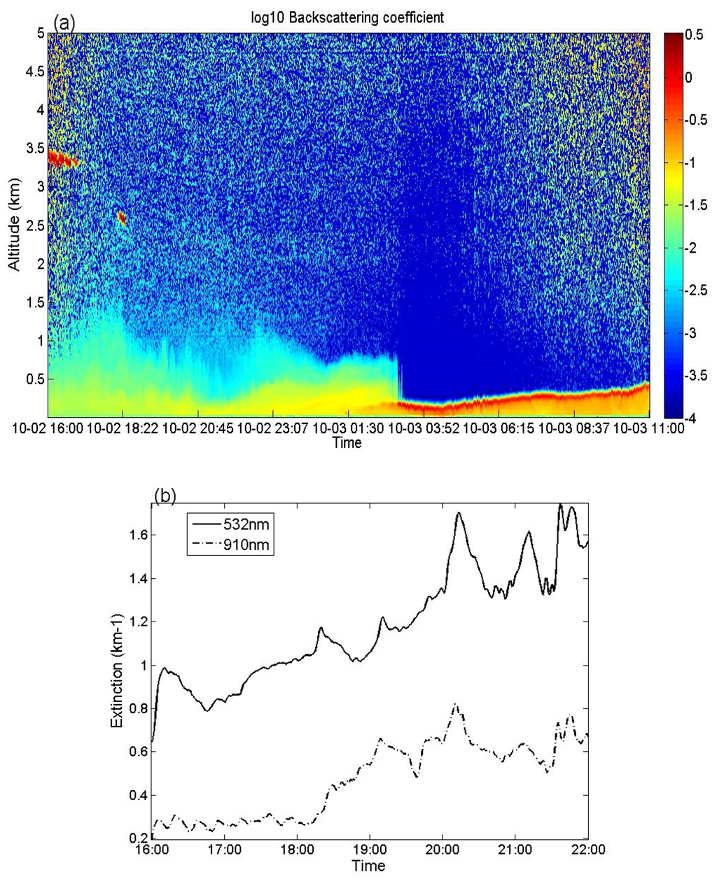 Atmosphere 07 00020 g002 1024