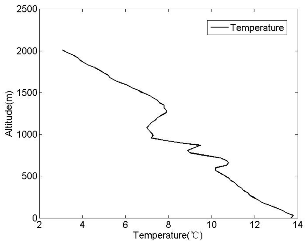 Atmosphere 07 00020 g003 1024
