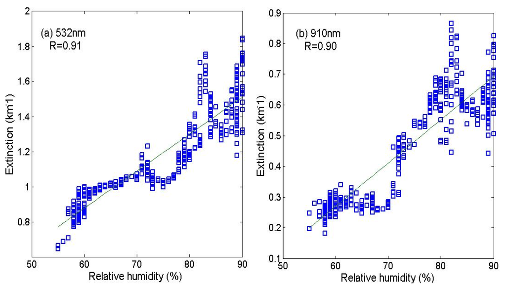 Atmosphere 07 00020 g004 1024