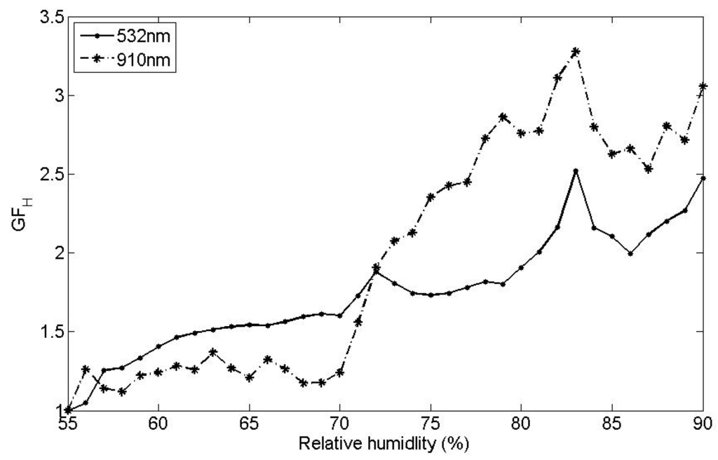 Atmosphere 07 00020 g005 1024
