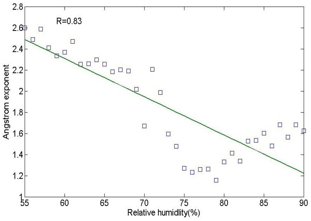 Atmosphere 07 00020 g006 1024