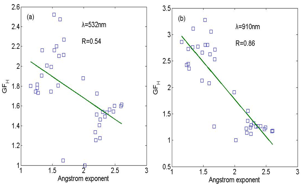 Atmosphere 07 00020 g007 1024