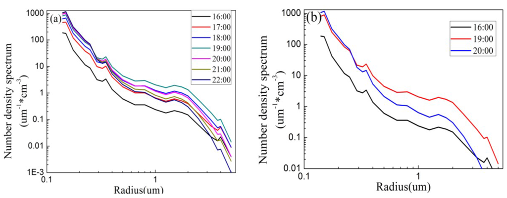 Atmosphere 07 00020 g008 1024
