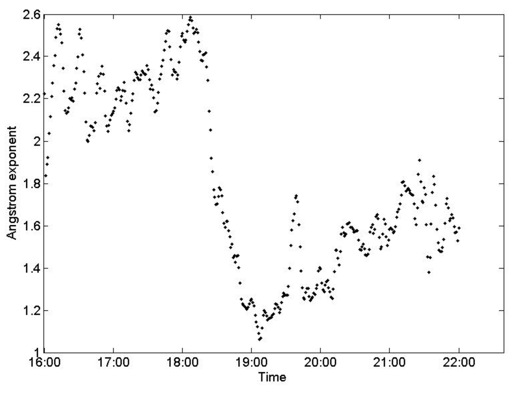Atmosphere 07 00020 g009 1024