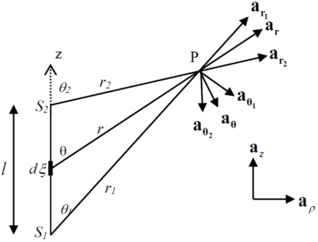 Atmosphere 07 00021 g001 1024