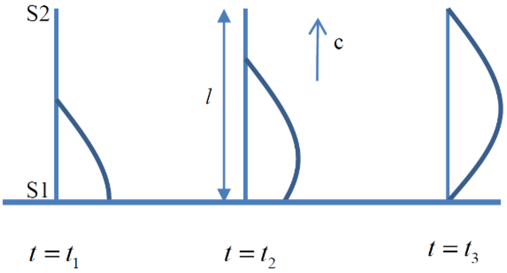 Atmosphere 07 00021 g002 1024