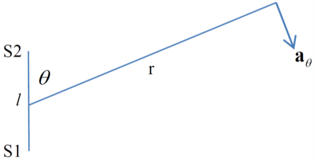 Atmosphere 07 00021 g003 1024