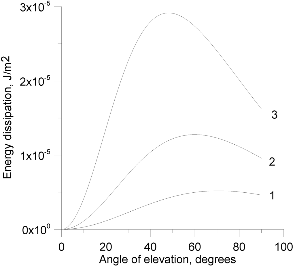 Atmosphere 07 00021 g005 1024