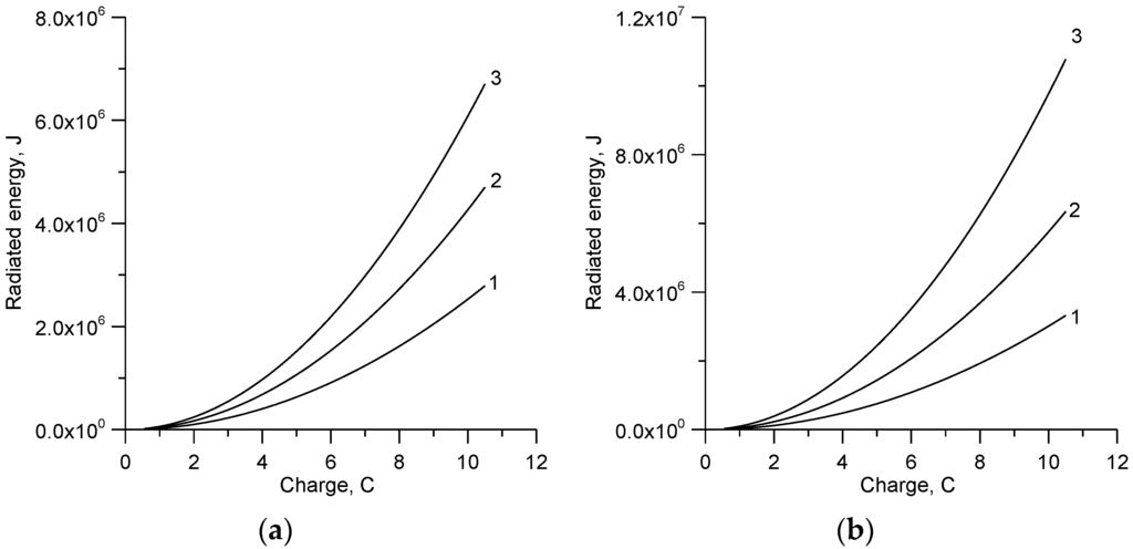 Atmosphere 07 00021 g006 1024