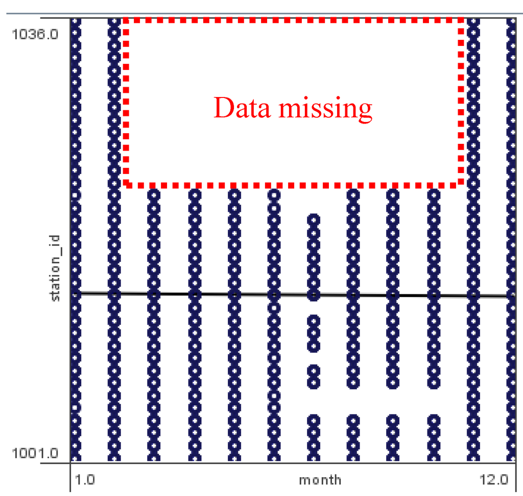Atmosphere 07 00035 g014 1024
