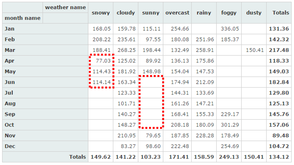 Atmosphere 07 00035 g015 1024