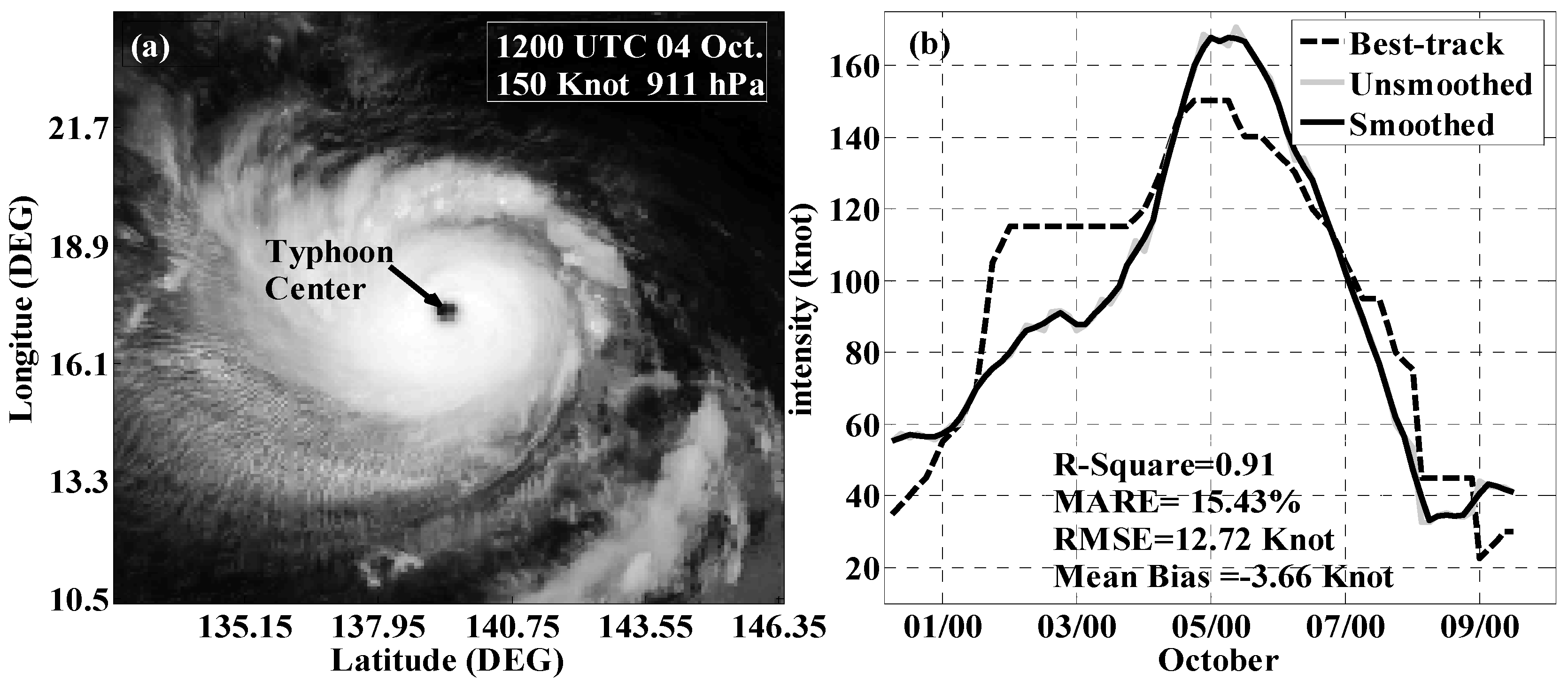 Atmosphere 07 00040 g009