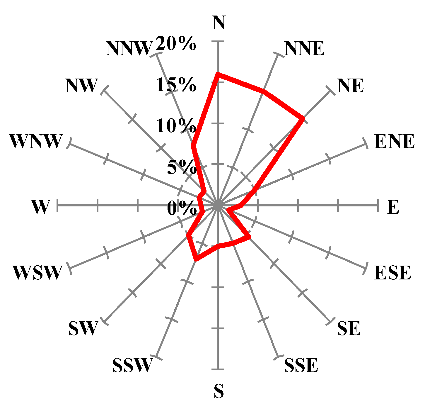 Atmosphere 07 00049 g001