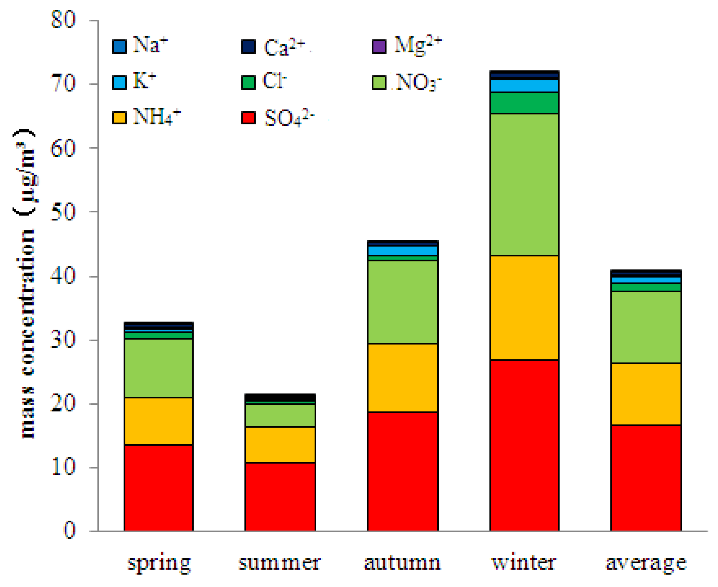 Atmosphere 07 00049 g003