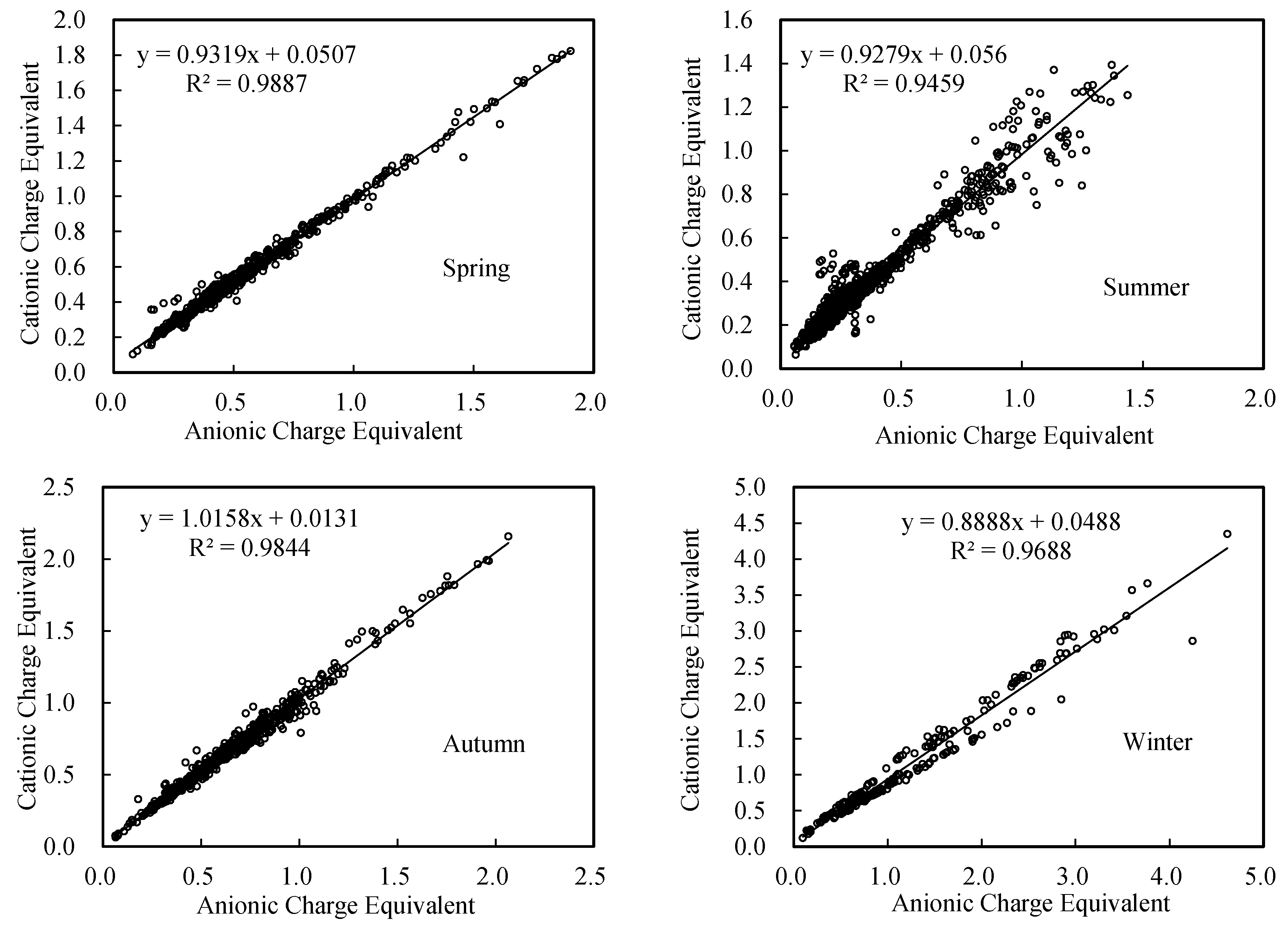 Atmosphere 07 00049 g005