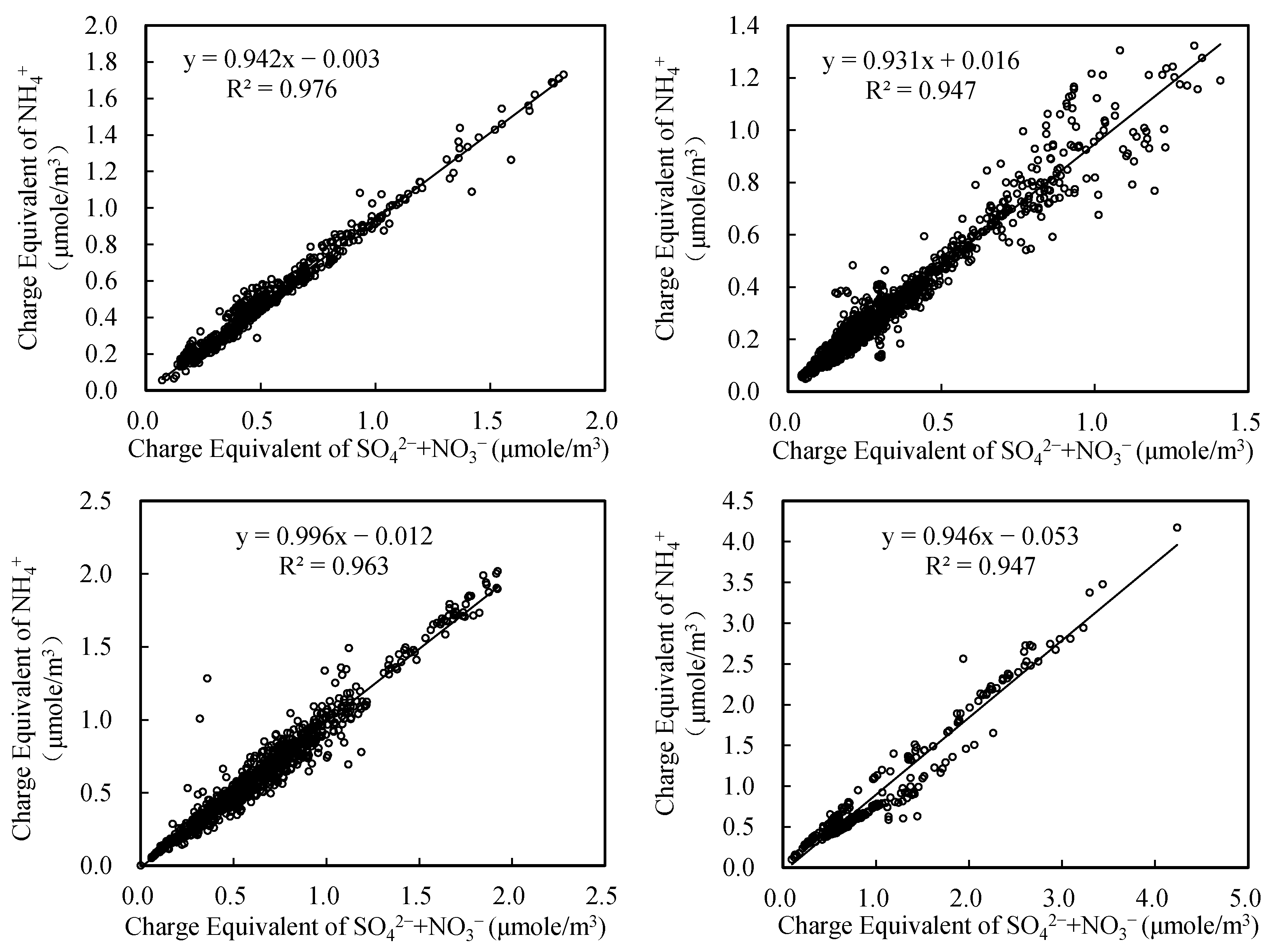 Atmosphere 07 00049 g006