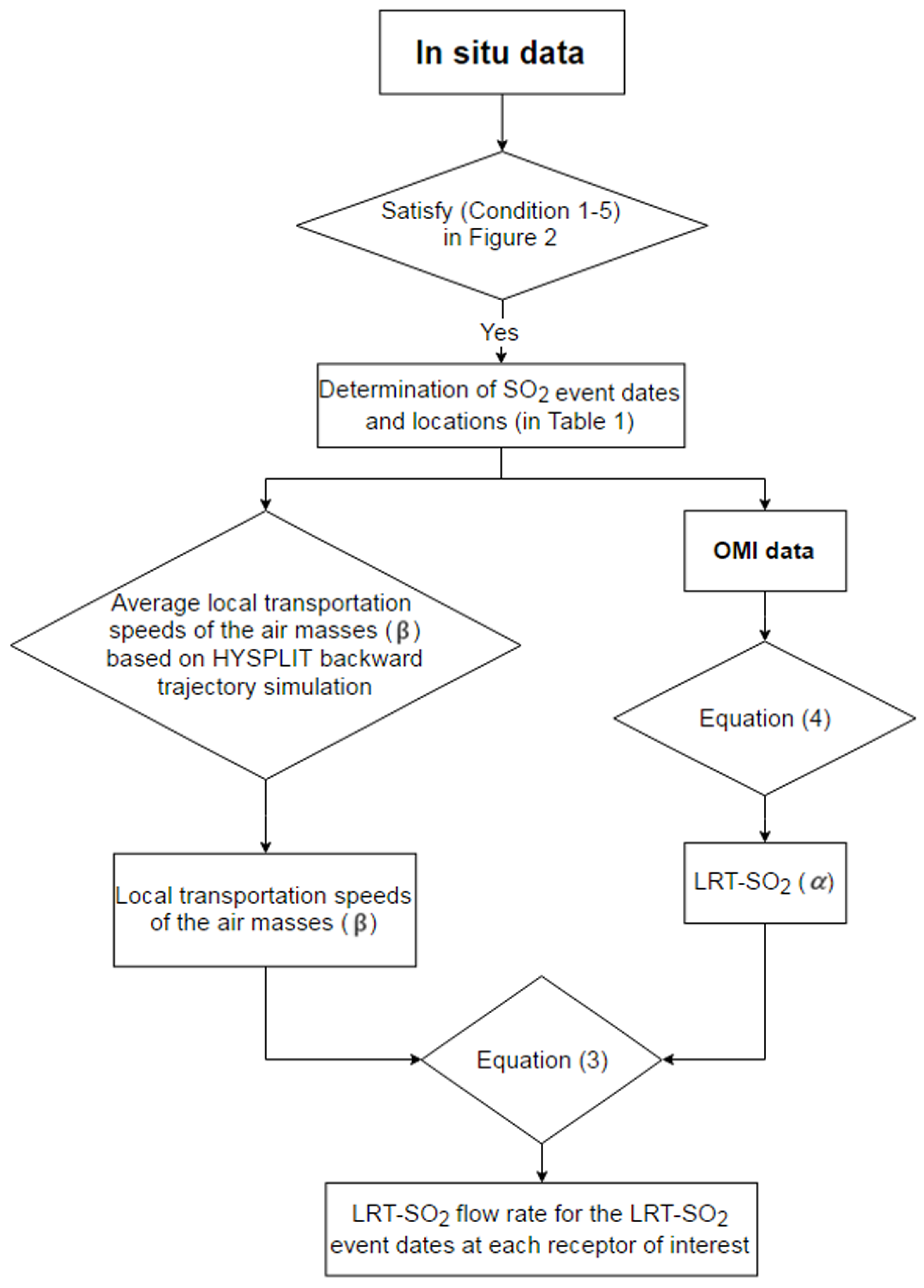 Atmosphere 07 00053 g003
