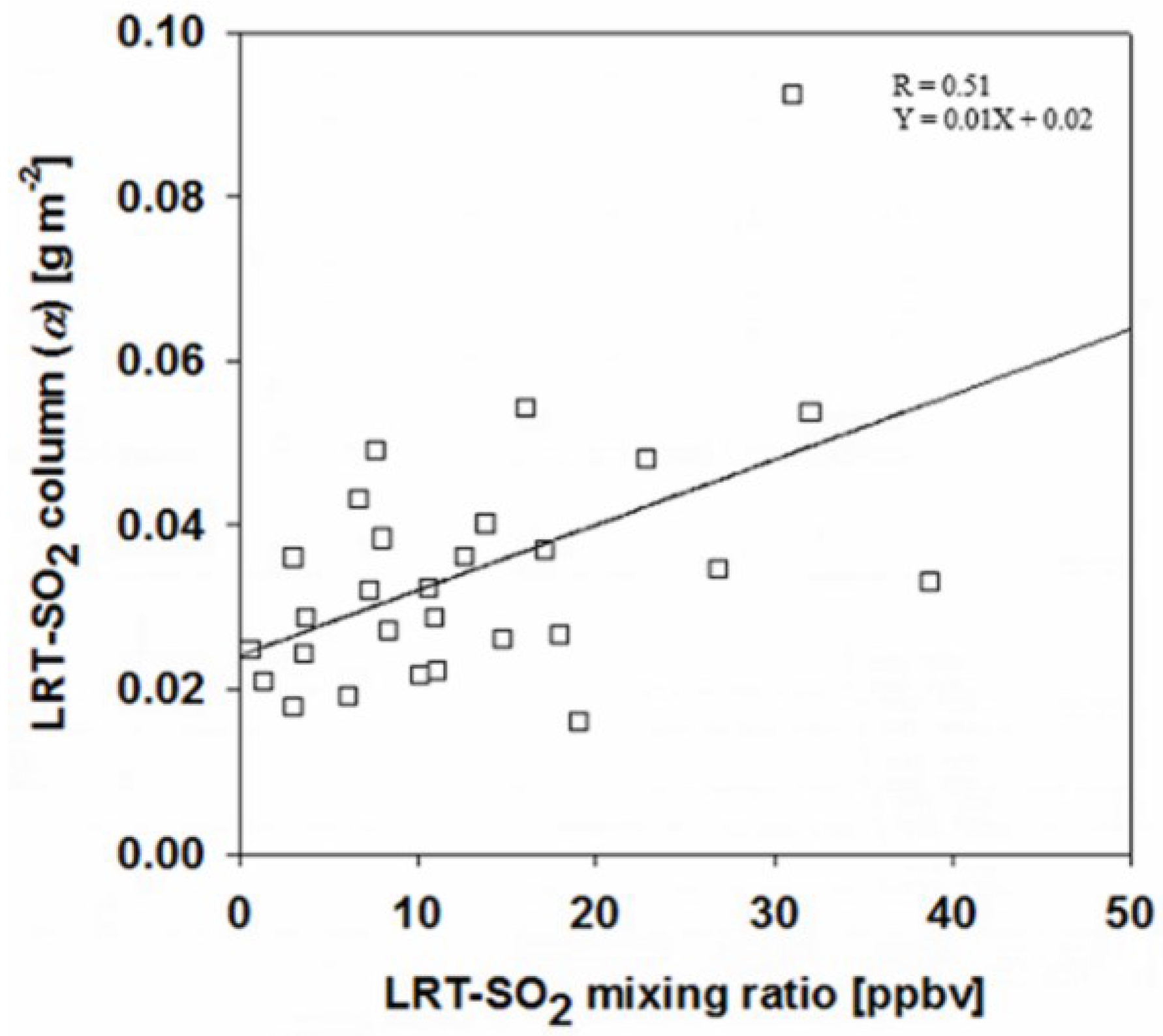 Atmosphere 07 00053 g004