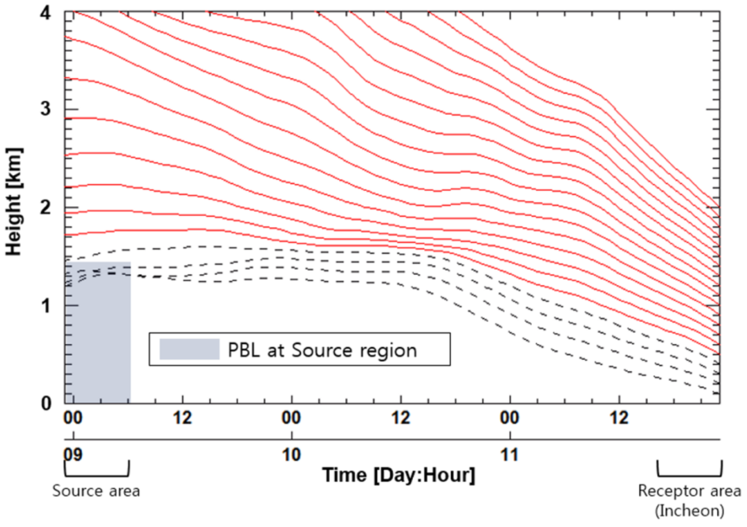 Atmosphere 07 00053 g005