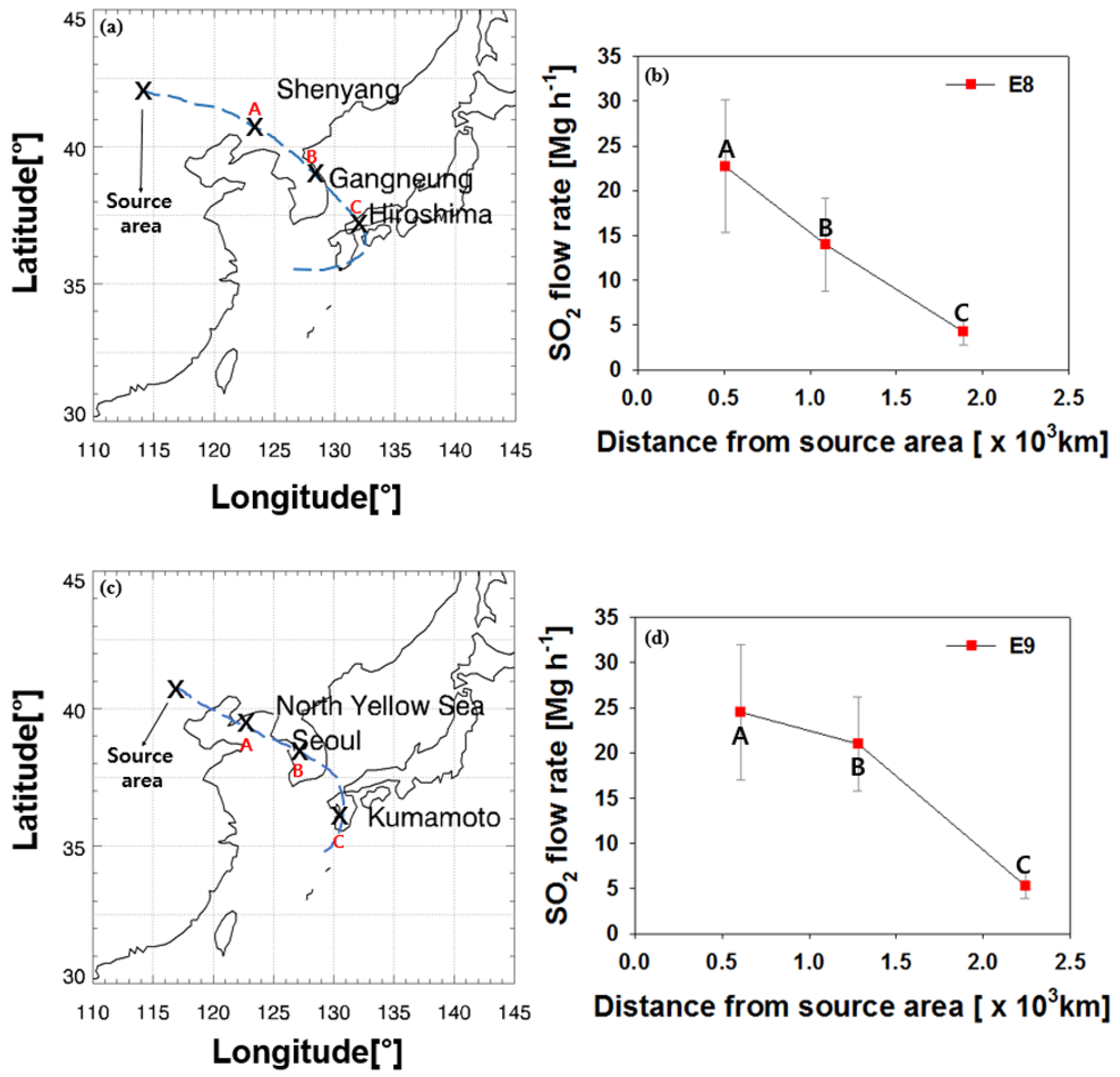 Atmosphere 07 00053 g006