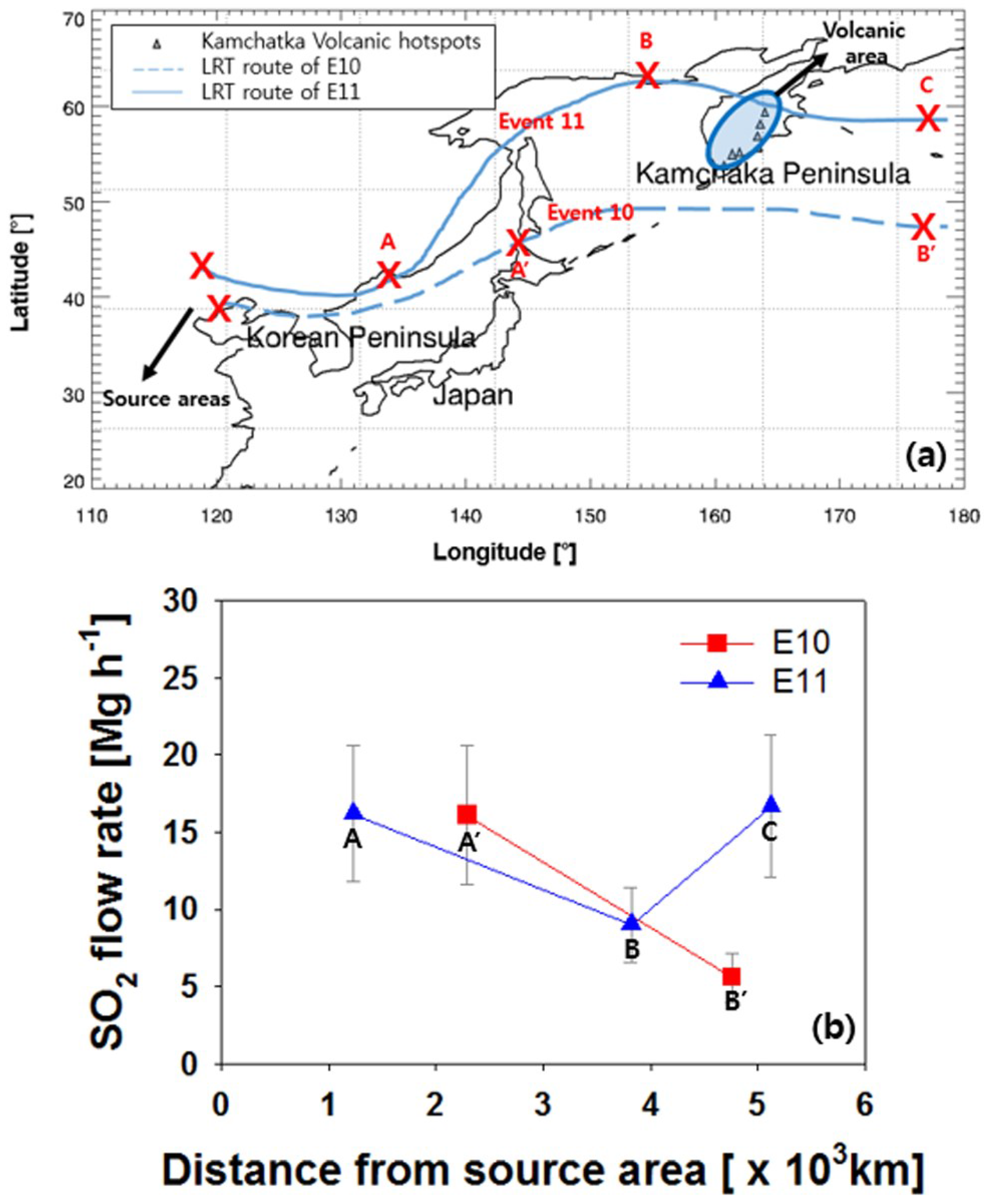 Atmosphere 07 00053 g007
