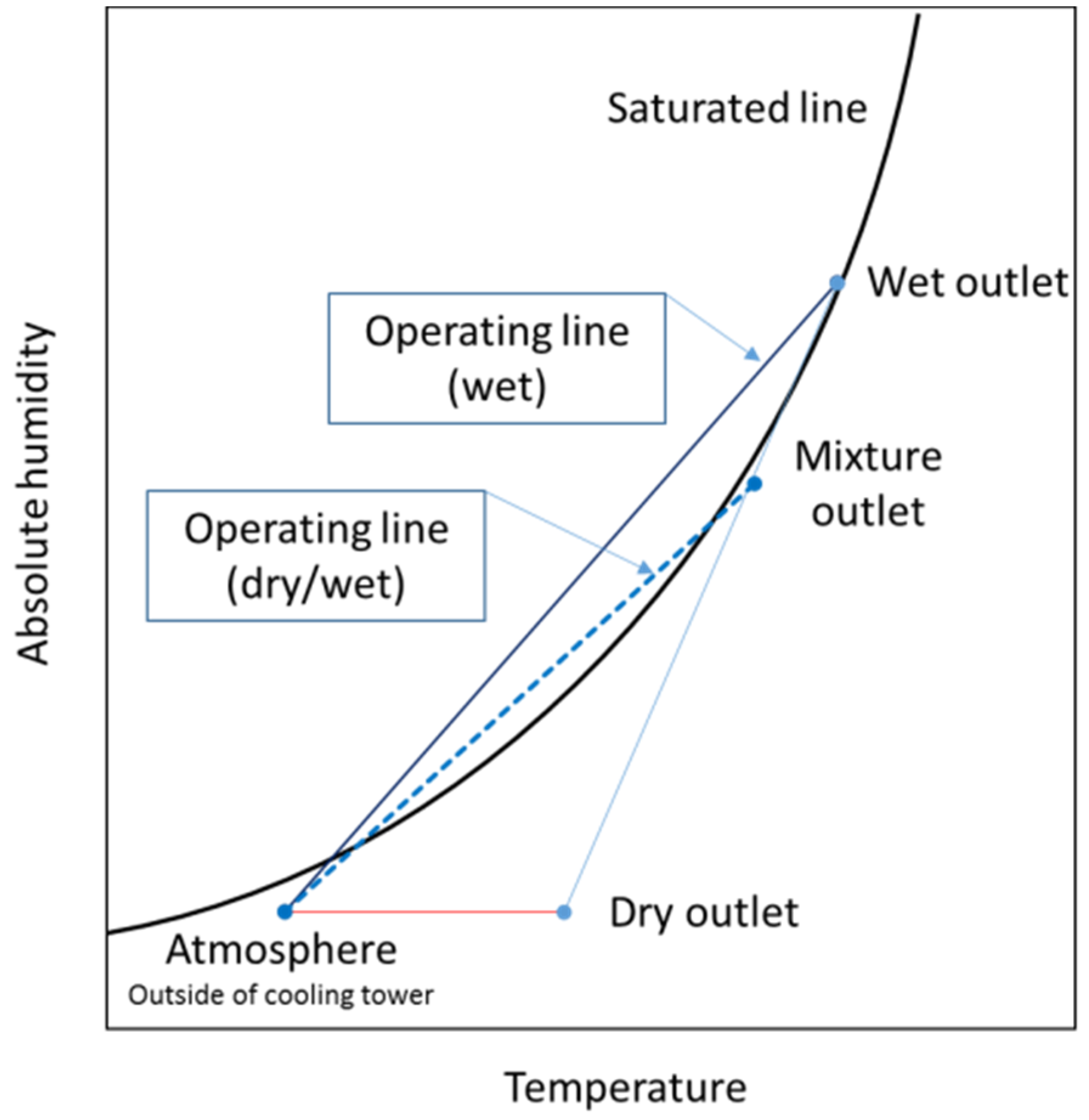 Atmosphere 07 00059 g002