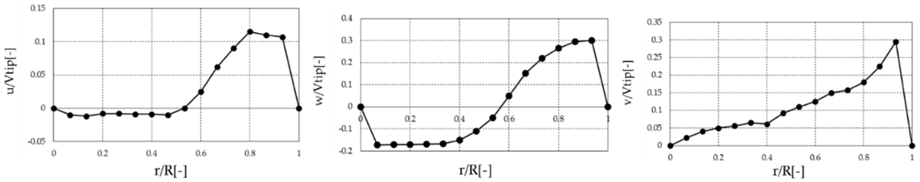 Atmosphere 07 00059 g005
