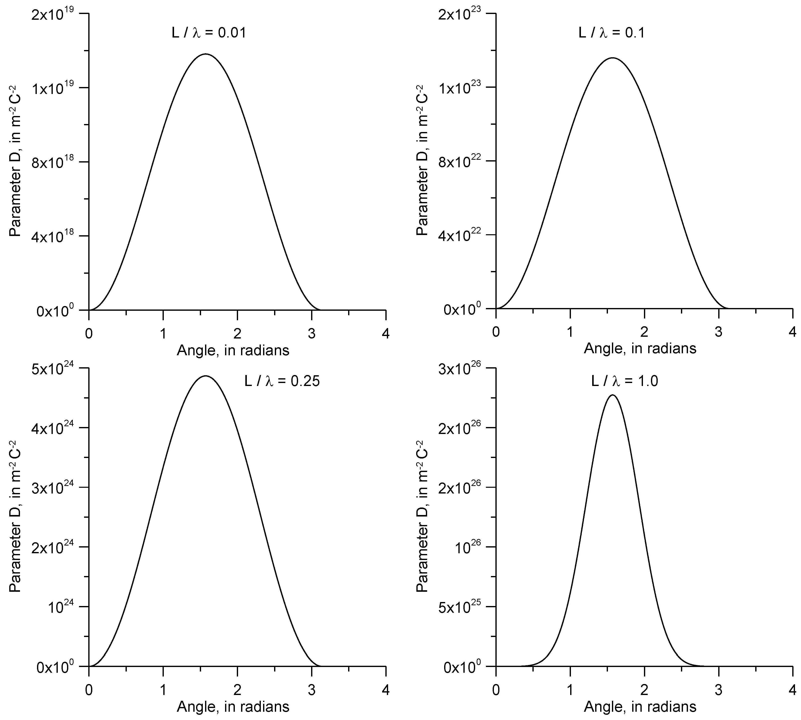 Atmosphere 07 00064 g003a