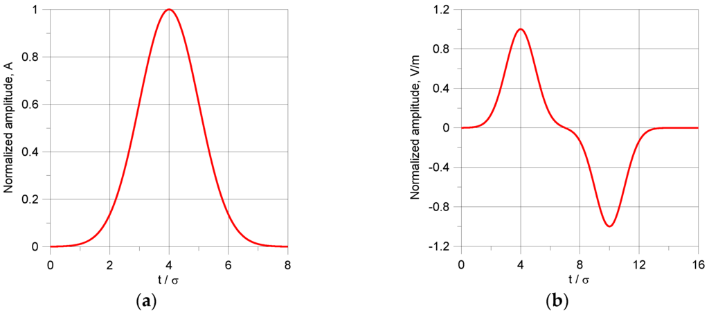 Atmosphere 07 00064 g009 1024