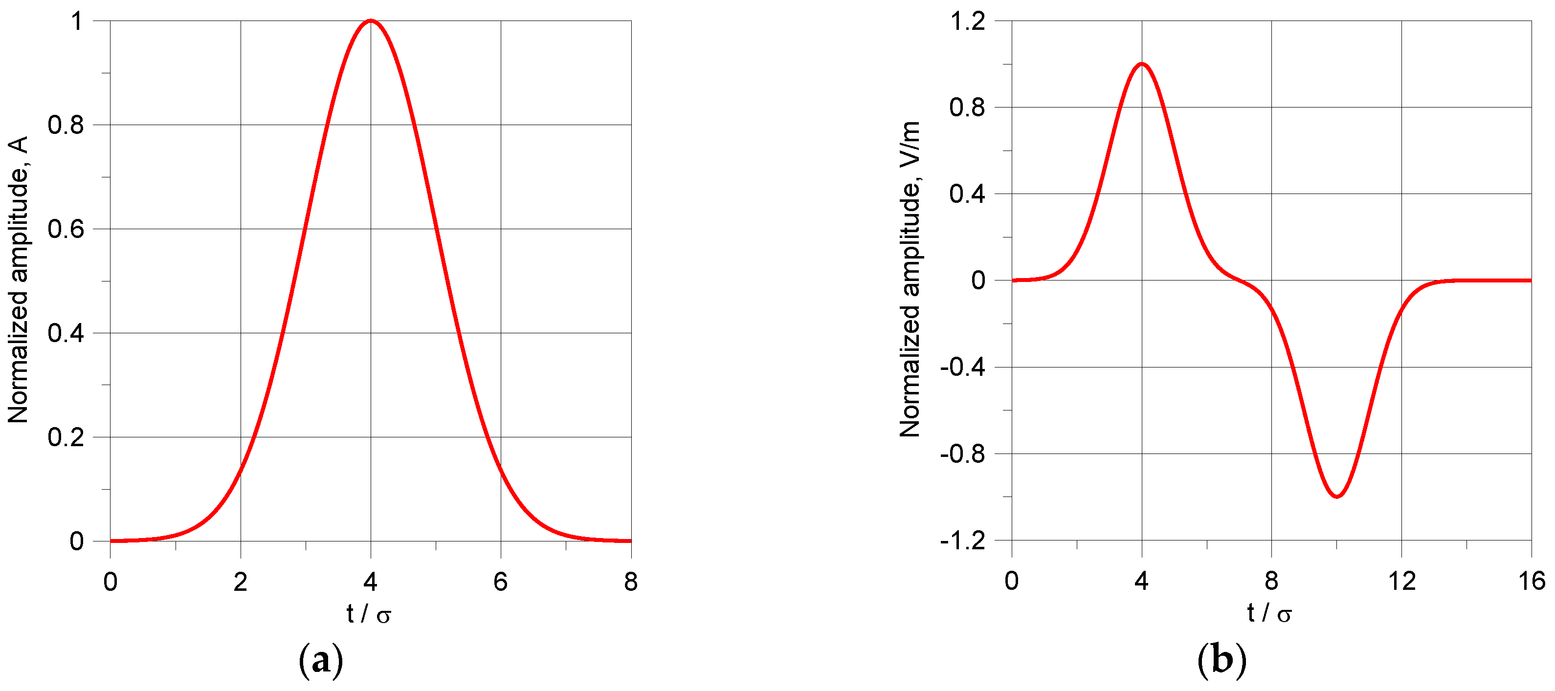 Atmosphere 07 00064 g009