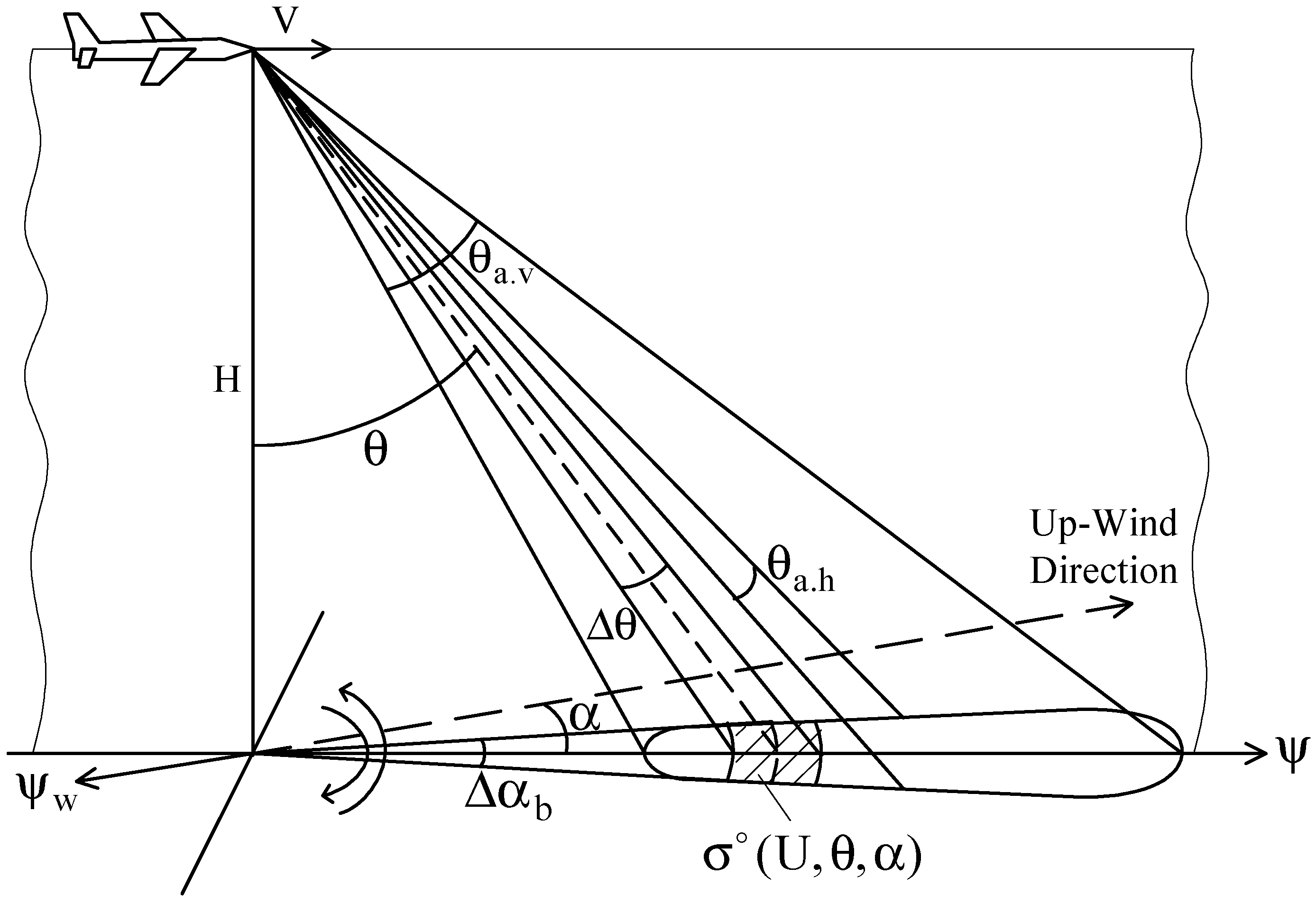 Atmosphere 07 00072 g001