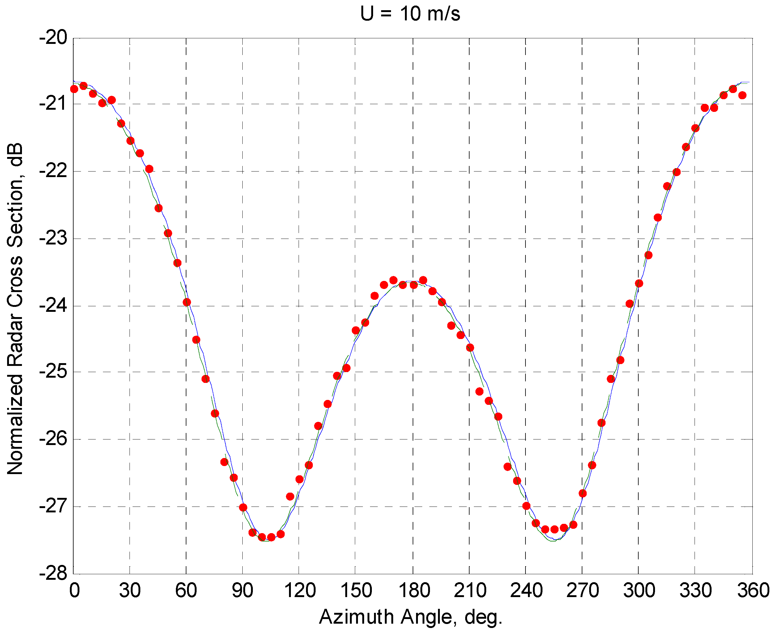 Atmosphere 07 00072 g002