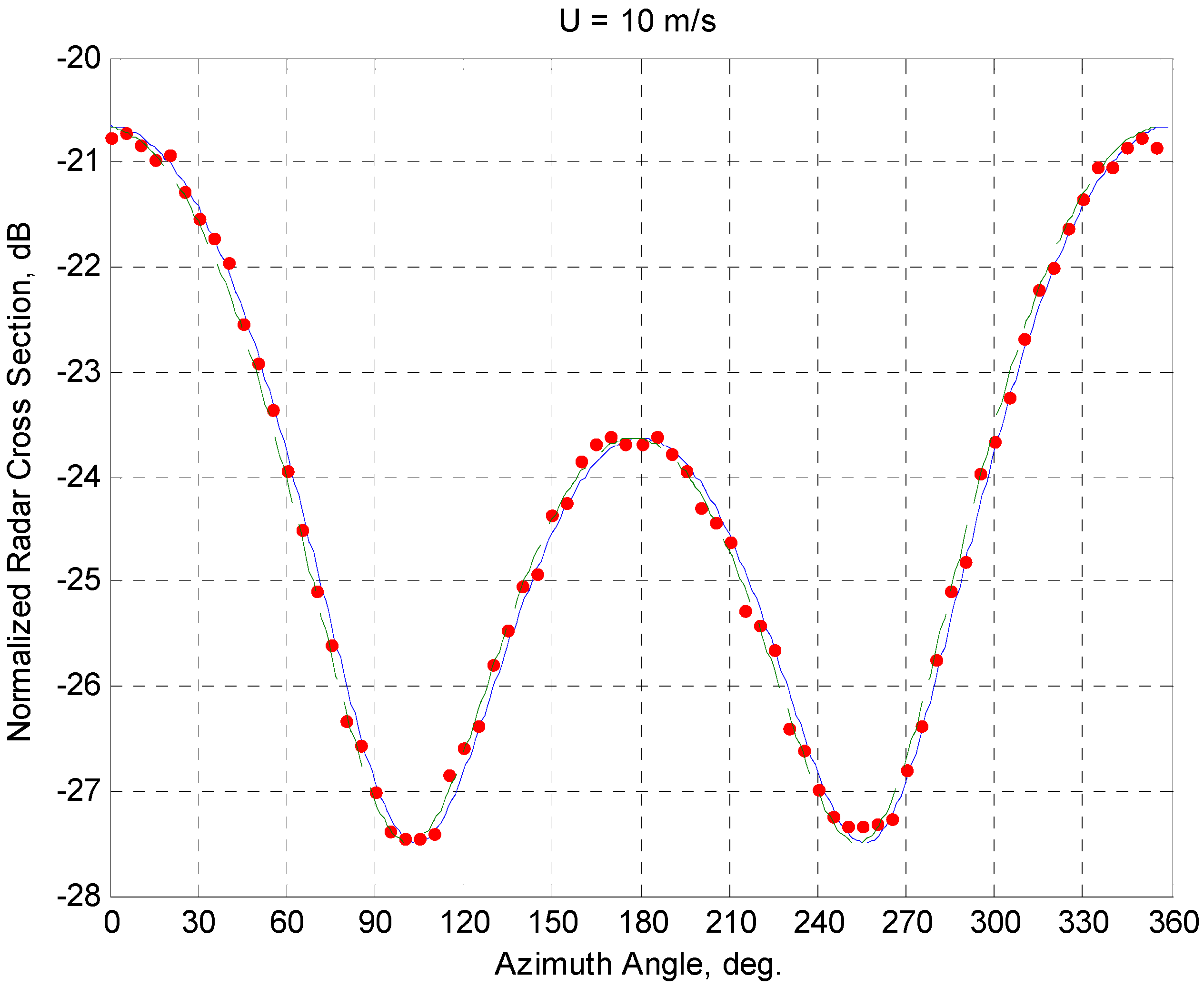Atmosphere 07 00072 g004